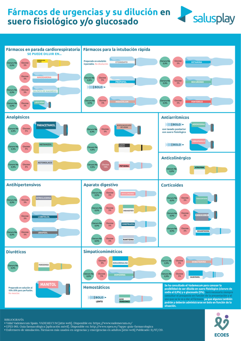 Novedades Salusone Nuevo Infograf A Basada En Evidencias F Rmacos