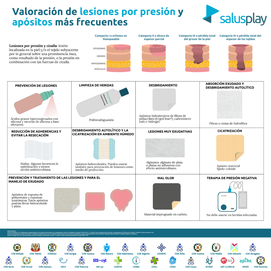 NOVEDADES SALUSONE NUEVO INFOGRAFÍA BASADA EN EVIDENCIAS VALORACIÓN