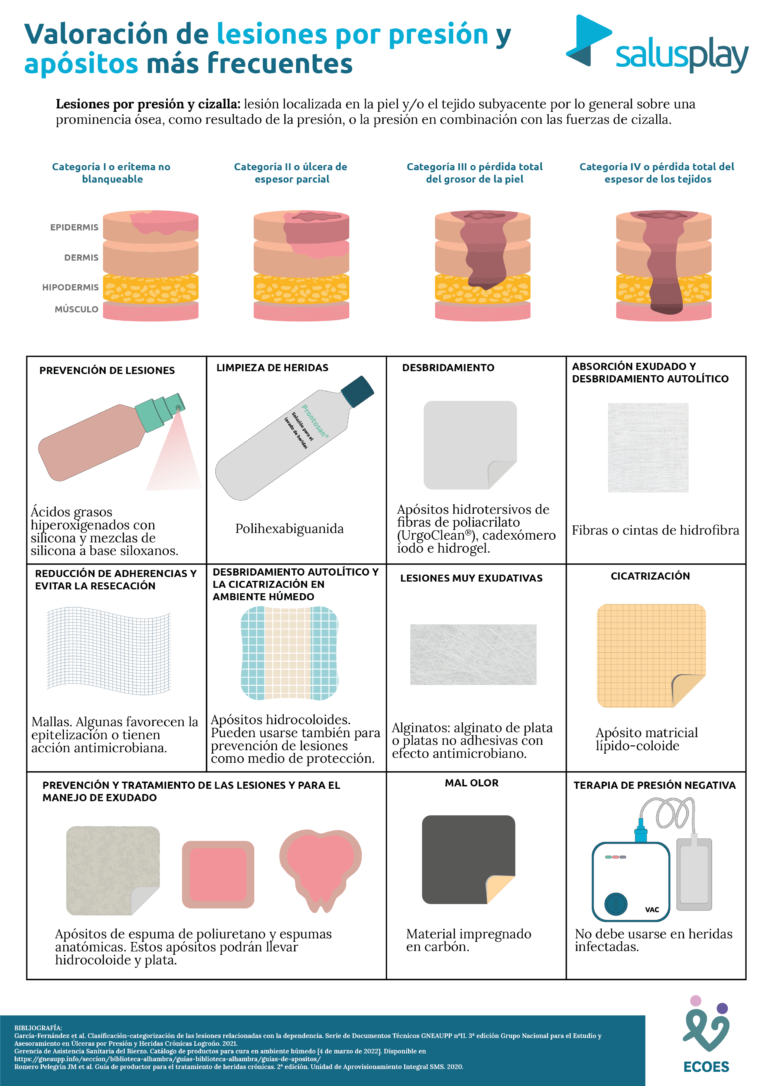 Novedades Salusone Nuevo Infograf A Basada En Evidencias Valoraci N